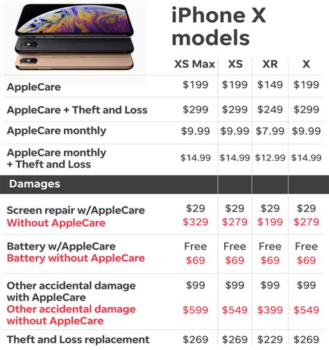 How much is it Apple care?